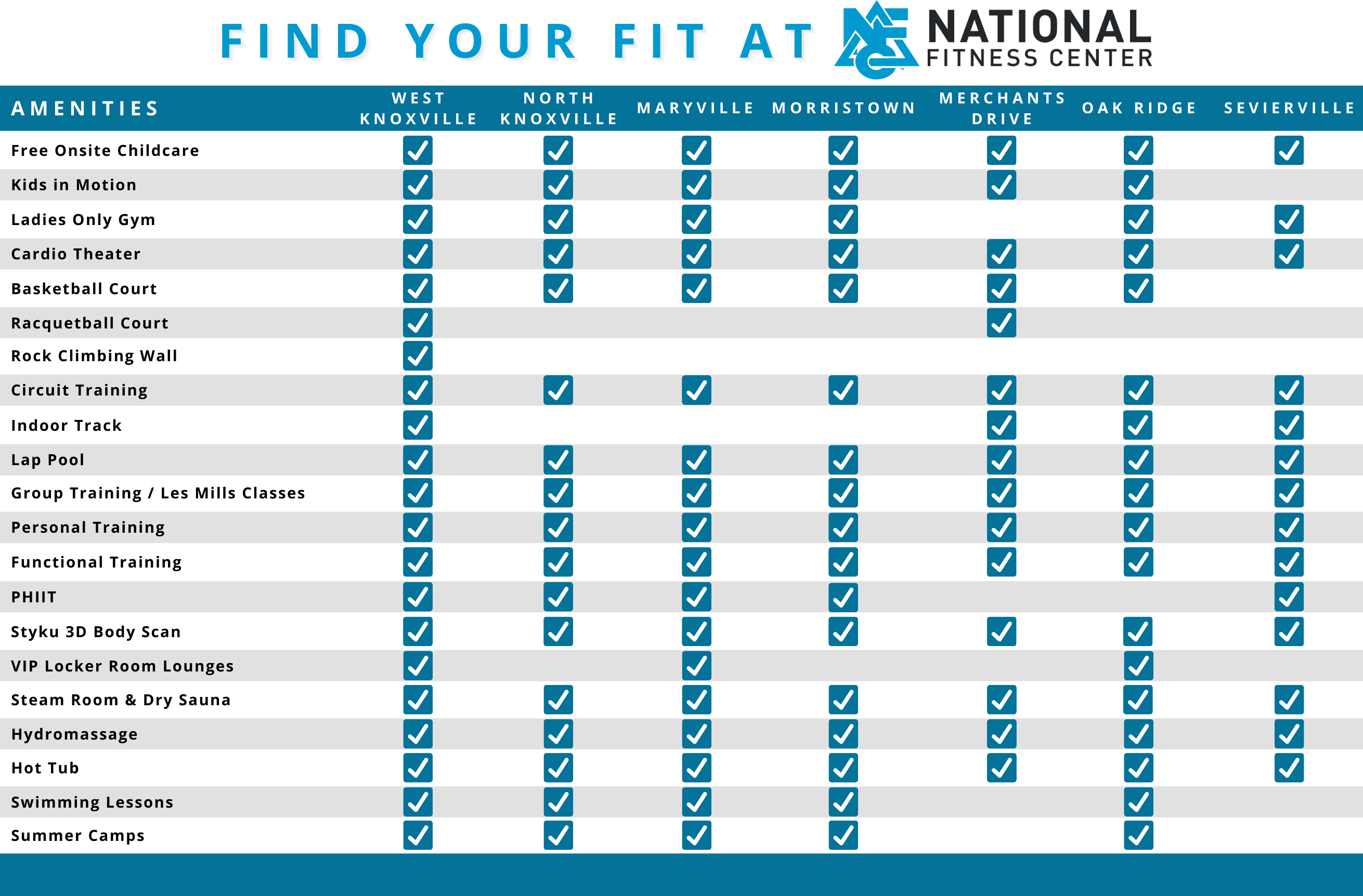 NFC Find your fit - amenities per location